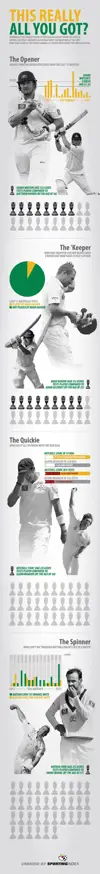 sportingindex_infographic_ashes_0613_v2