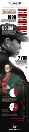 masters_2013_infographic