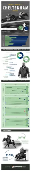 cheltenham-festival-horse-racing-infographic