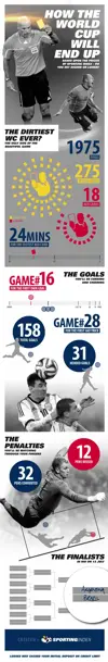 sportingindex_infographic_worldcuppredictor_2014