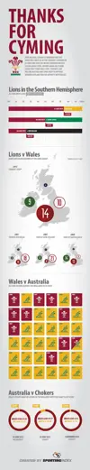 sportingindex_infographic_lions_2013_v2
